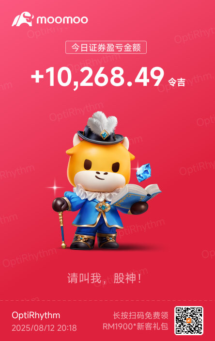 Call 是給基本面好的公司的，Put 是期望他基本面需再做得更精細，基本面做好了就會做 Call，只是正常操作而已