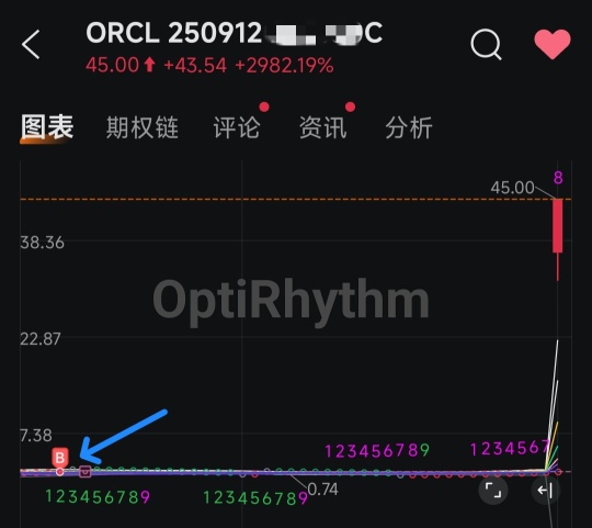 如果他/她常辜負你，你又何必單戀一枝花？