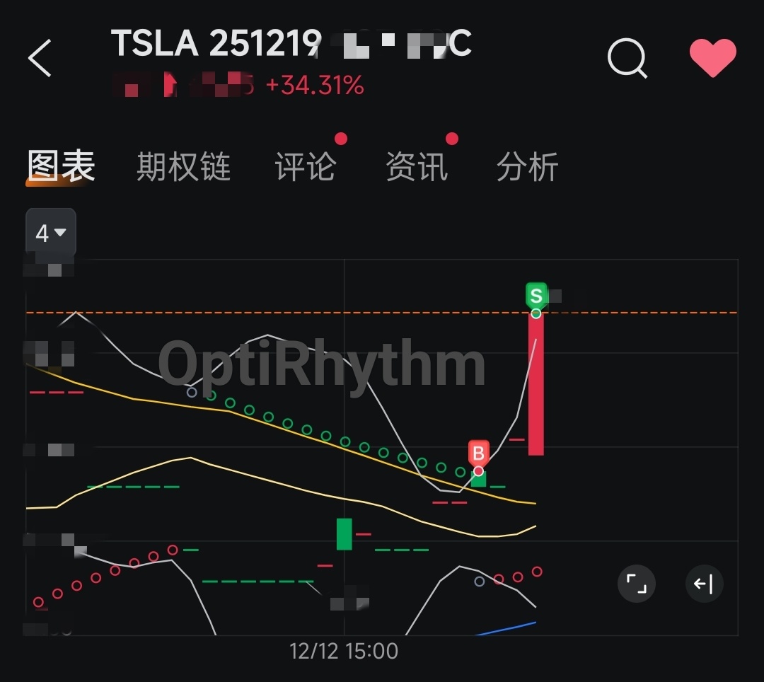 超短线日内交易宝刀未老，反而在阿达做策略等了3 天，我的猫在等罐罐- moomoo 社区