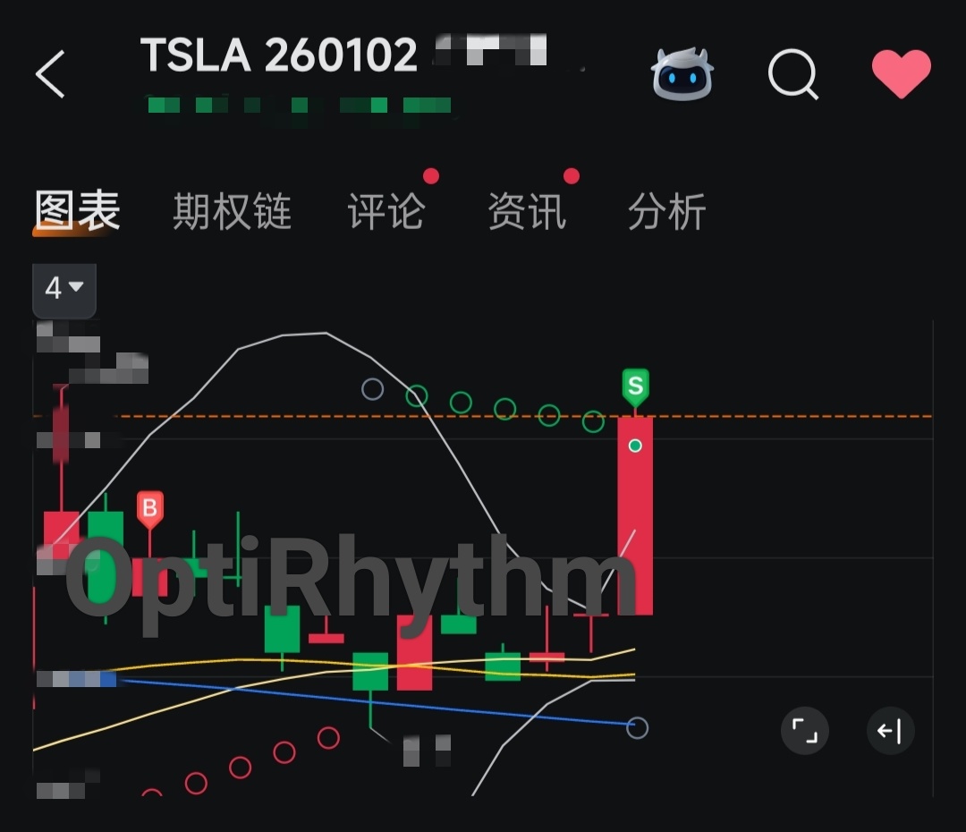 誤ってデイトレードでロングポジションを追加してしまい、エクスパイリーオプションとなりました。 - moomooコミュニティ