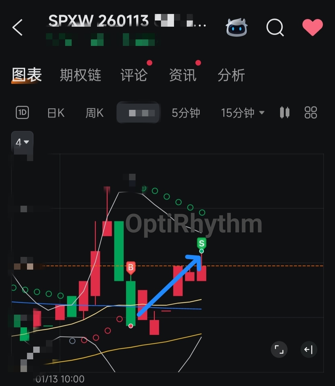 又做日内超短线交易，你会笑我吗？ - moomoo 社区