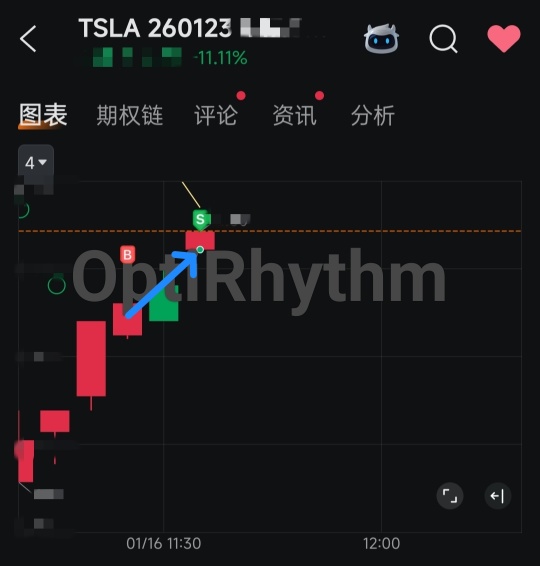 Recently, it's been difficult to make short-term trades