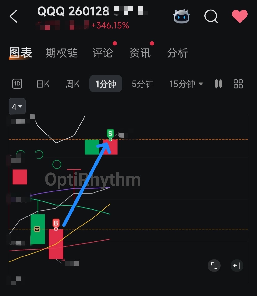 今天超短线行情不错- moomoo 社区