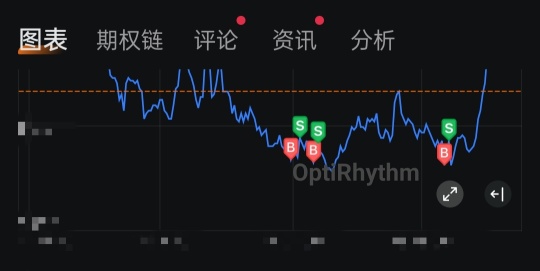 OptiRhythm Scalping technique remains as sharp as ever