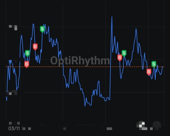 OptiRhythm Scalping technique remains as sharp as ever