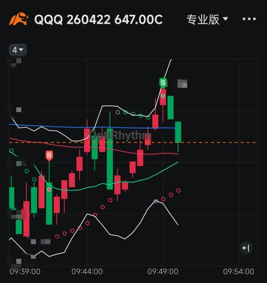 剛剛很強，順勢做了一個短線 Call，也平倉完了