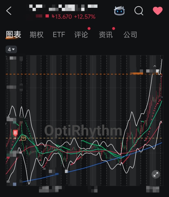 魔力轉圈圈之期權交易心得