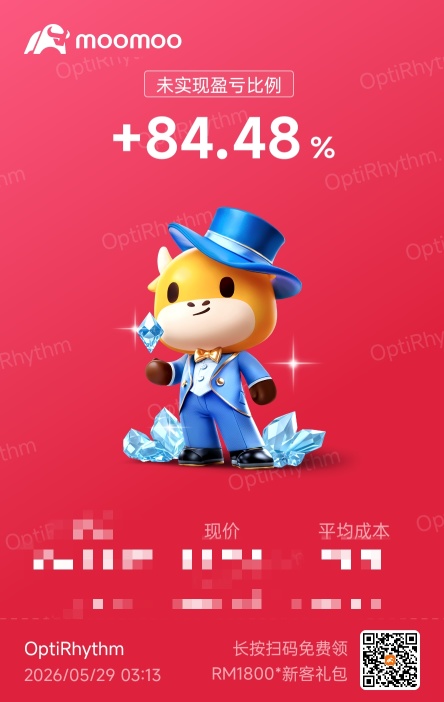 魔力轉圈圈之期權交易心得