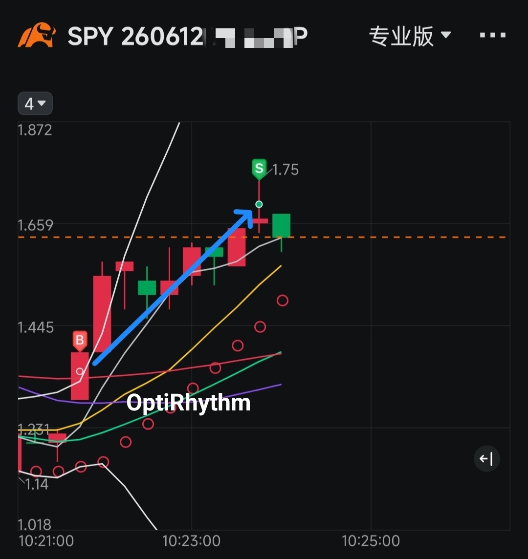 [得意]$標普500指數ETF-SPDR (SPY.US)$