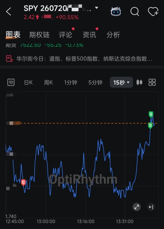 デイトレードで、現物株の下落分を少し補填