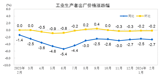 CHINA PPI BREAKDOWN: