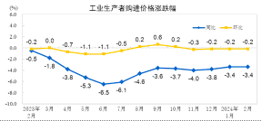 CHINA PPI BREAKDOWN: