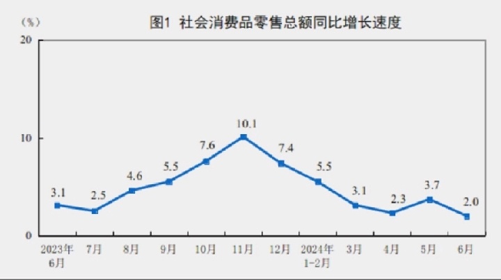 中国のGDPデータ：