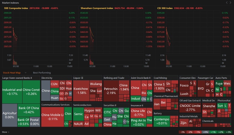 周二开盘后，中国股市下跌