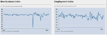 Caixin China Services PMI breakdown