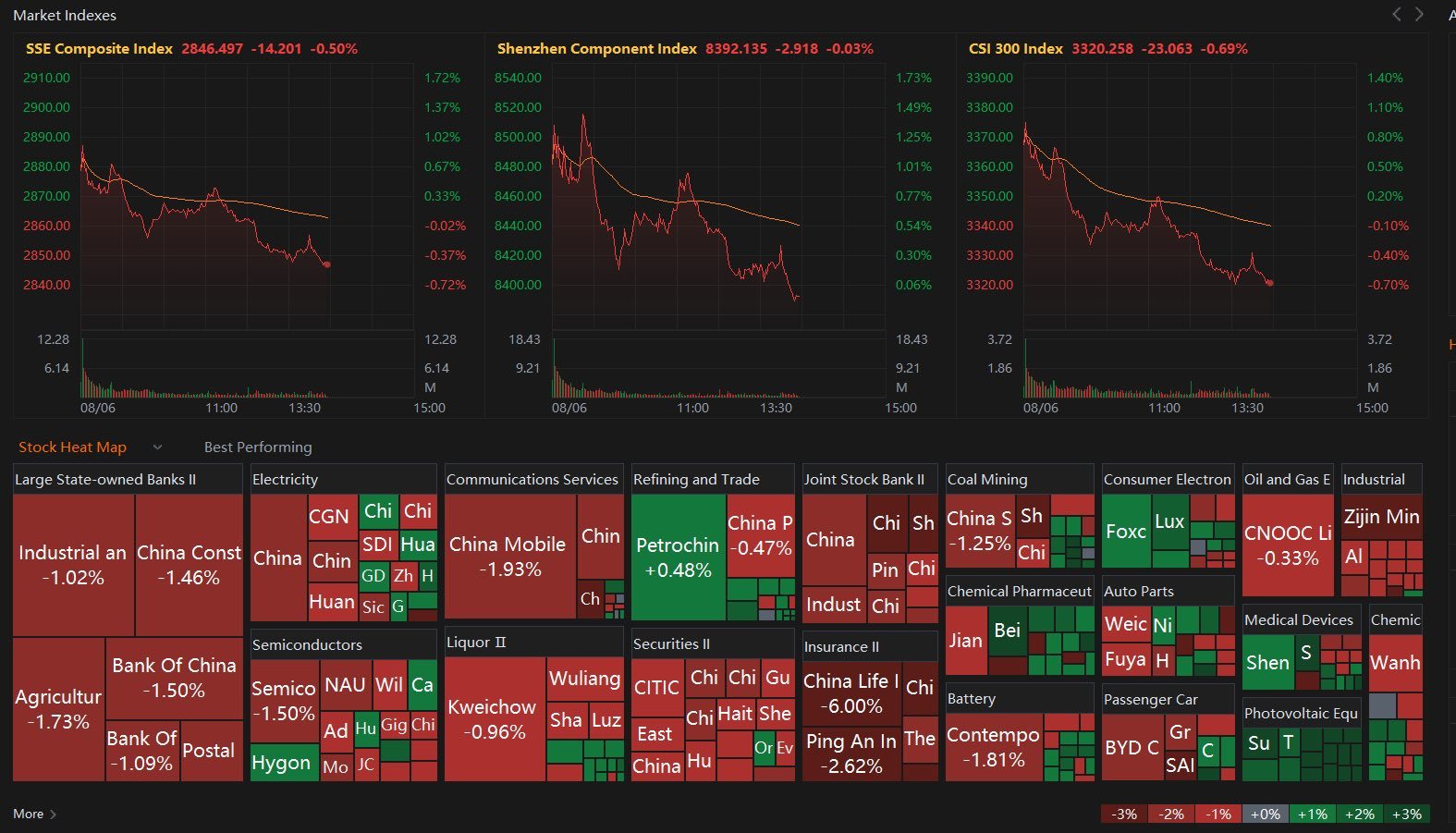 Chinese indices failed to rebound on Tuesday