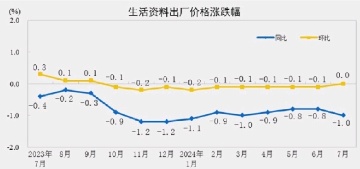 CHINA PPI BREAKDOWN: