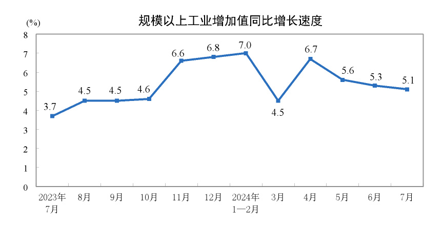 中国经济数据：