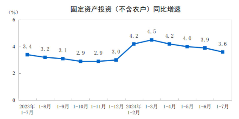 中国经济数据：