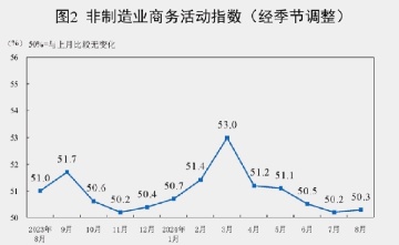 中国の8月の公式PMI