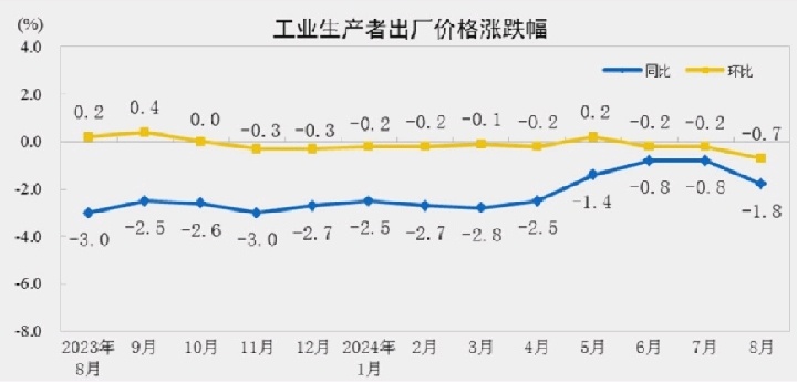 中国工业品出厂价格指数细分：