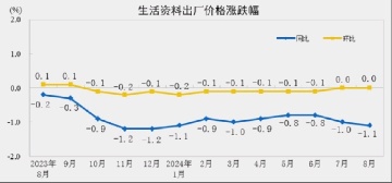 中国工业品出厂价格指数细分：