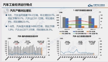 中国は国内で194.2万台の車を販売しました（月間+8.3％、年間-10.7％）