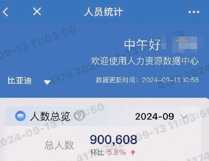 截至今天，比亞迪的員工總數已超過90萬，成為中國上市公司中員工人數最多的公司。 這一數字比中國移動（排名第二的公司）多出40萬以上的員工。 $比亞迪 (002594.SZ)$$比亞迪股份 (01211.HK)$$小鵬汽車 (XPEV.US)$$小鵬汽車-W (09868.HK)$$蔚來 (NIO.US)$$蔚來 (NI...