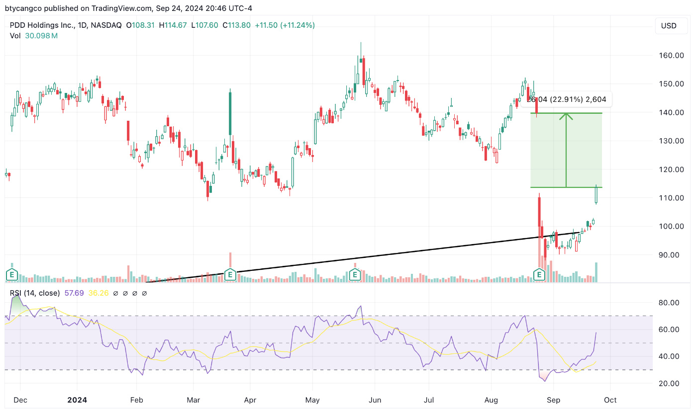 Now is as good a time as any for $PDD Holdings (PDD.US)$ 's management to come out with a press release to clarify what they said during the 2Q24 results briefi...