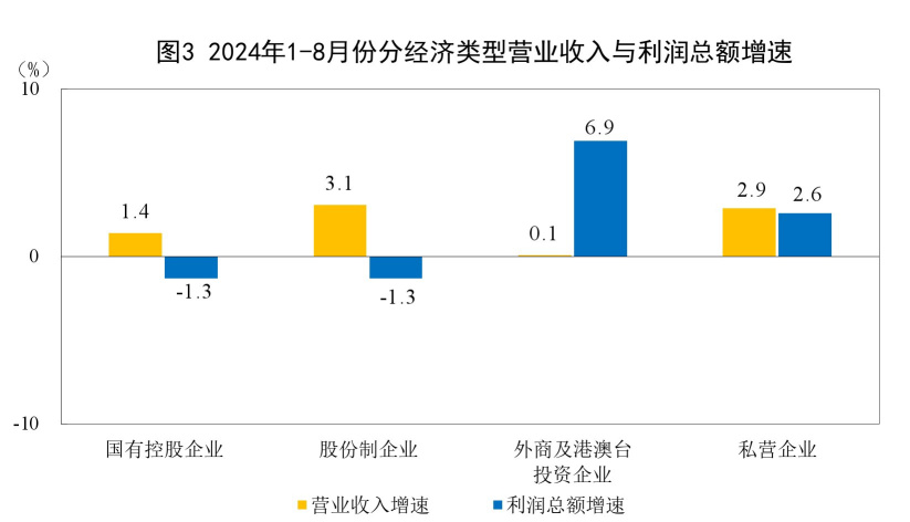 一月至八月：