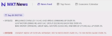 China's stock markets opened higher again on Friday.