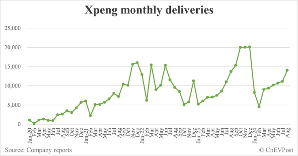 中国9月电动汽车销售预览：