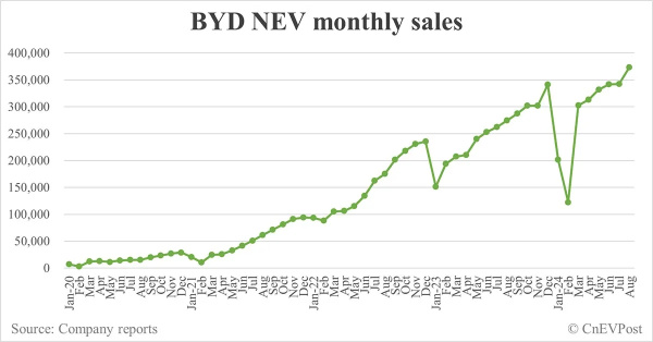 China Sept EV sales preview: