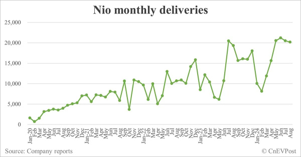 China Sept EV sales preview: