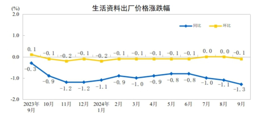 CHINA PPI BREAKDOWN: