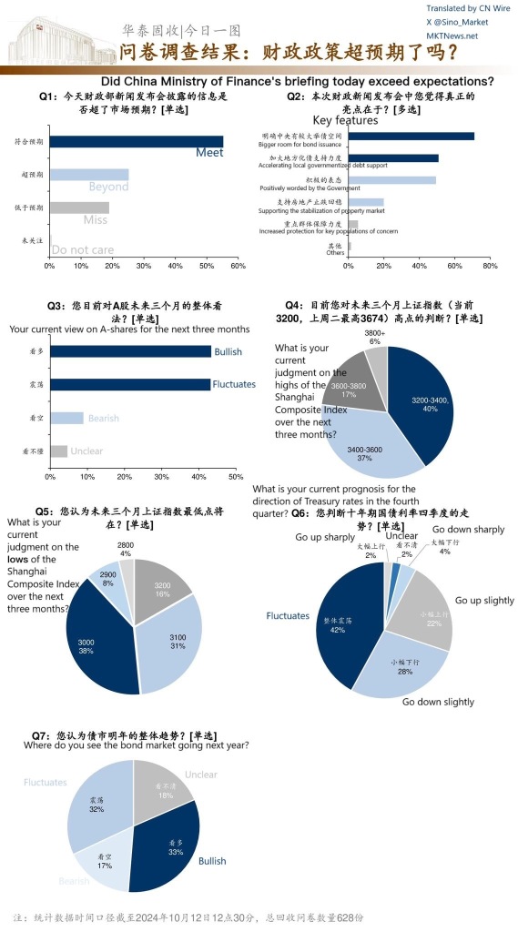 huatai証券の中国財務省の土曜日のブリーフィングに関する調査。