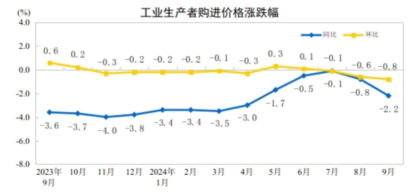 CHINA PPI BREAKDOWN: