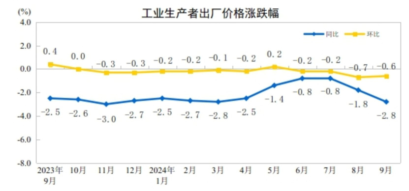 CHINA PPI BREAKDOWN: