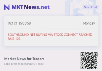 SOUTHBOUND NET BUYING VIA STOCK CONNECTが100億元に到達しました。