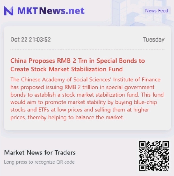 中国社会科学院金融研究所提议发行 2万亿人民币 用特别国债设立股市稳定基金。 该基金旨在通过低价购买蓝筹股和etf,并高价出售,从而帮助平衡市场。 $中国银行 (03988.HK)$$中国银行 (601988.SH)$$香港交易所 (00388.HK)$$上证综合指数 (800146.HK)$$深证成指 (399001...