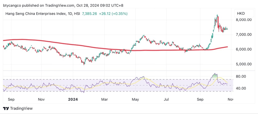 It’s clear that we will get a lot more color re the China stimulus after the NPC next week.