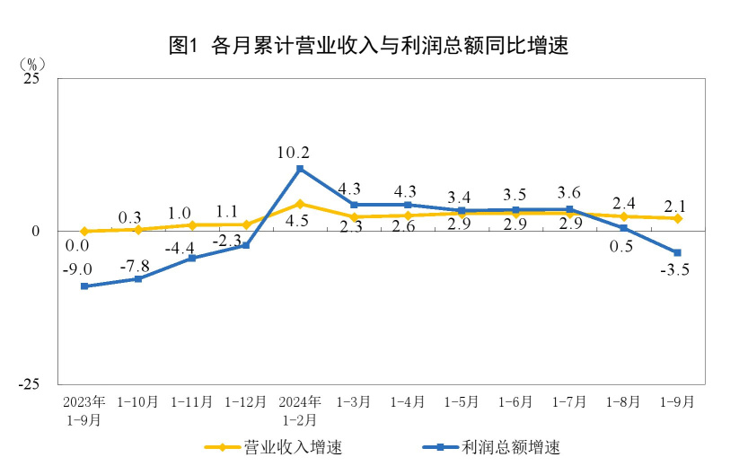 刚刚进展：