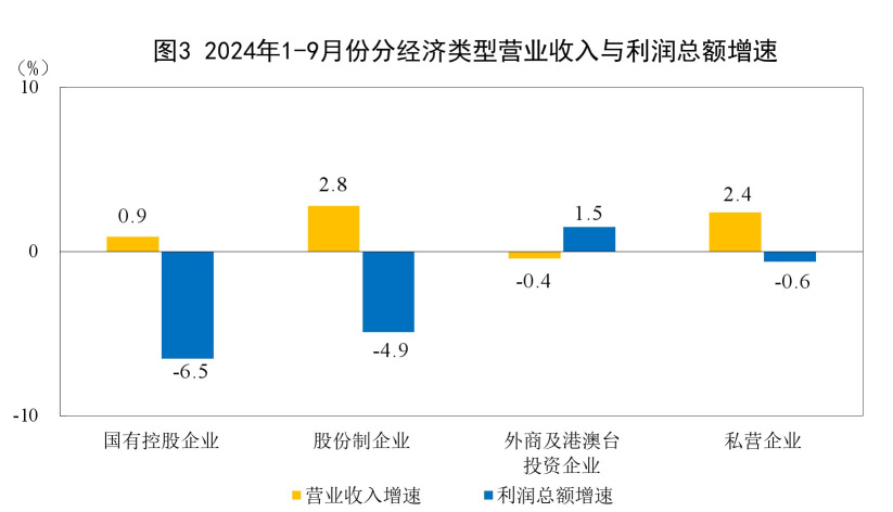 剛剛進來：