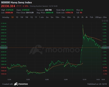 🌟 China’s Market Rally: What’s Driving the Surge?  🌟