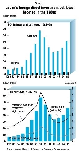 There are similarities with Japan in the 80s.