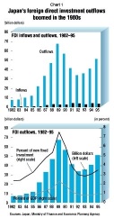 80年代の日本との類似点があります。