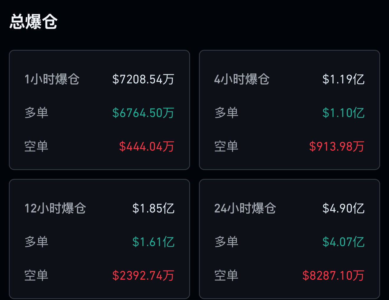 ビットコイン (BTC.CC)$ さらに下落する、売りが足りない - moomooコミュニティ