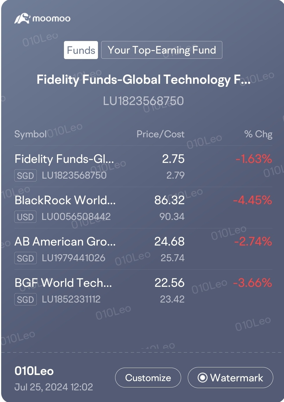 bloodshed... funds down due to the recent collapse in several tech... yesterday seems whole us market down... sgx also down now... maybe slowly dca