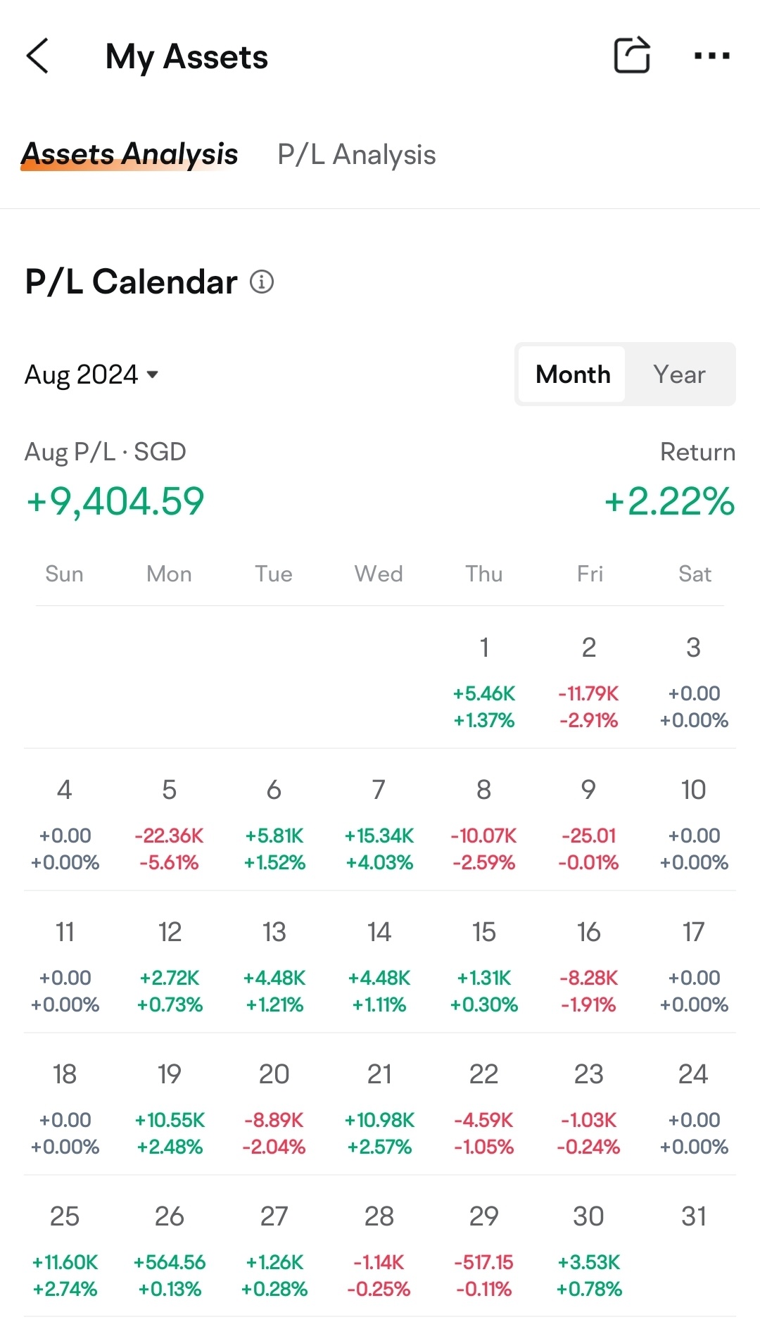 considered a good month, sreits up, dividends coming in. pretty happy having increased my fund holdings. best sreits: keppel dc, ascendas, keppel infrastructure...