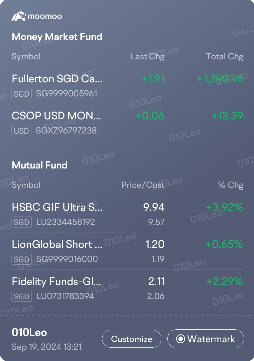 关于基金的最新消息... 请查看moomoo最新的周度基金报告，内容非常丰富。https://fund-upgrowth.sg.moomoo.com/fego/fund_rankings?channel=14348&subchannel=240821&clientver=14.32.17418&au_cid=10305...